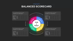 scorecard template