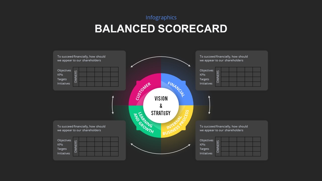 Balanced Scorecard PowerPoint Presentation Template Slidebazaar