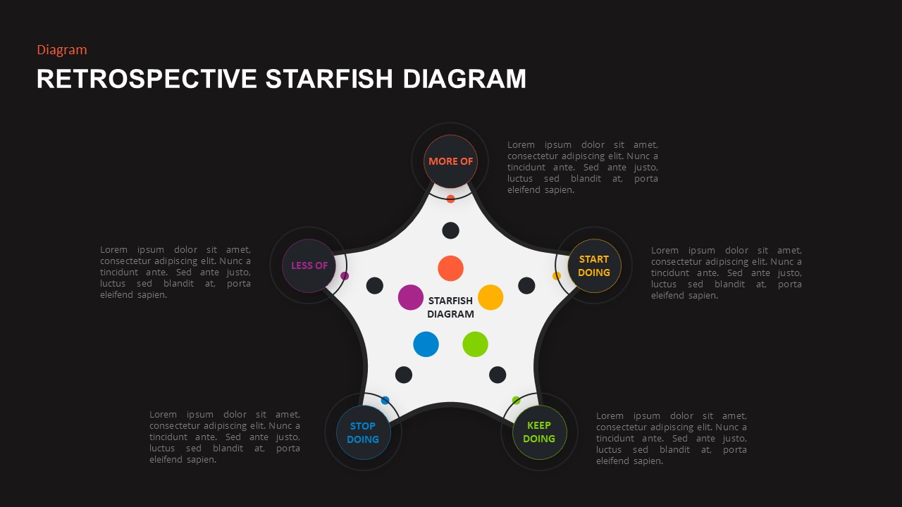 starfish visual paradigm