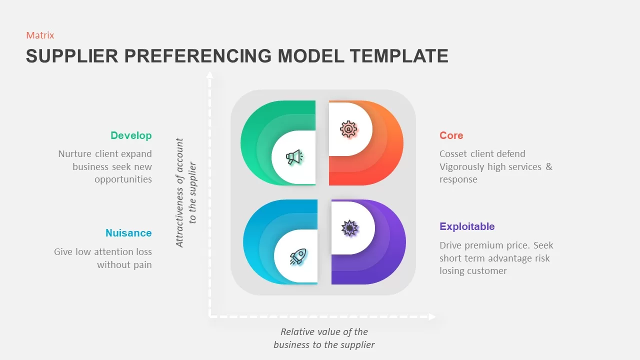 supplier preferencing model