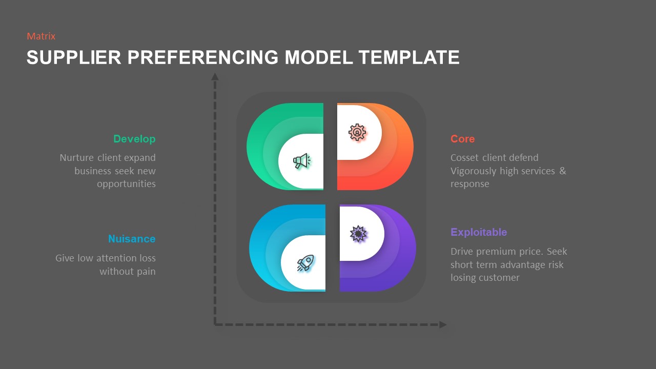 Supplier Preferencing Model PowerPoint Template