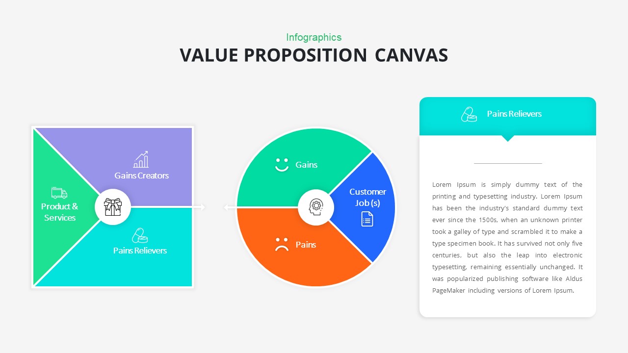 presentation value proposition