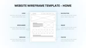 Website Wireframe Infographic Template 
