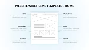 Website Wireframe Infographic Template 