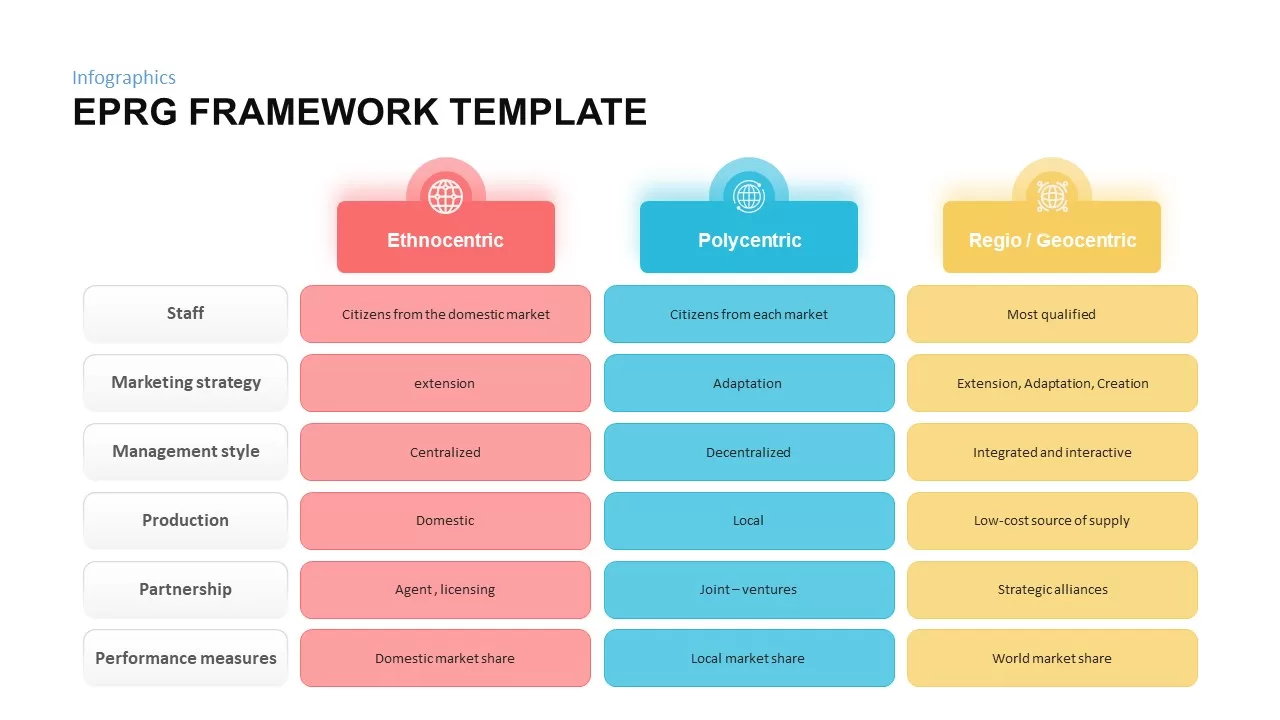 EPRG framework powerpoint