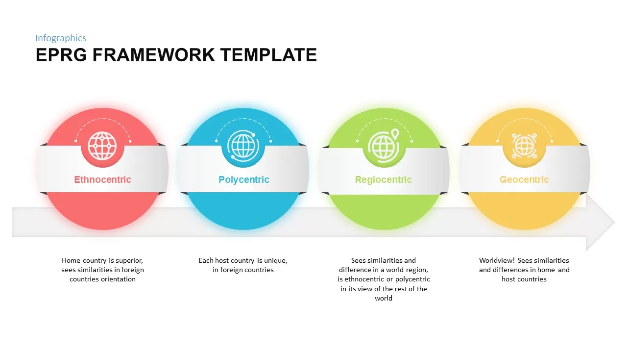 EPRG framework ppt