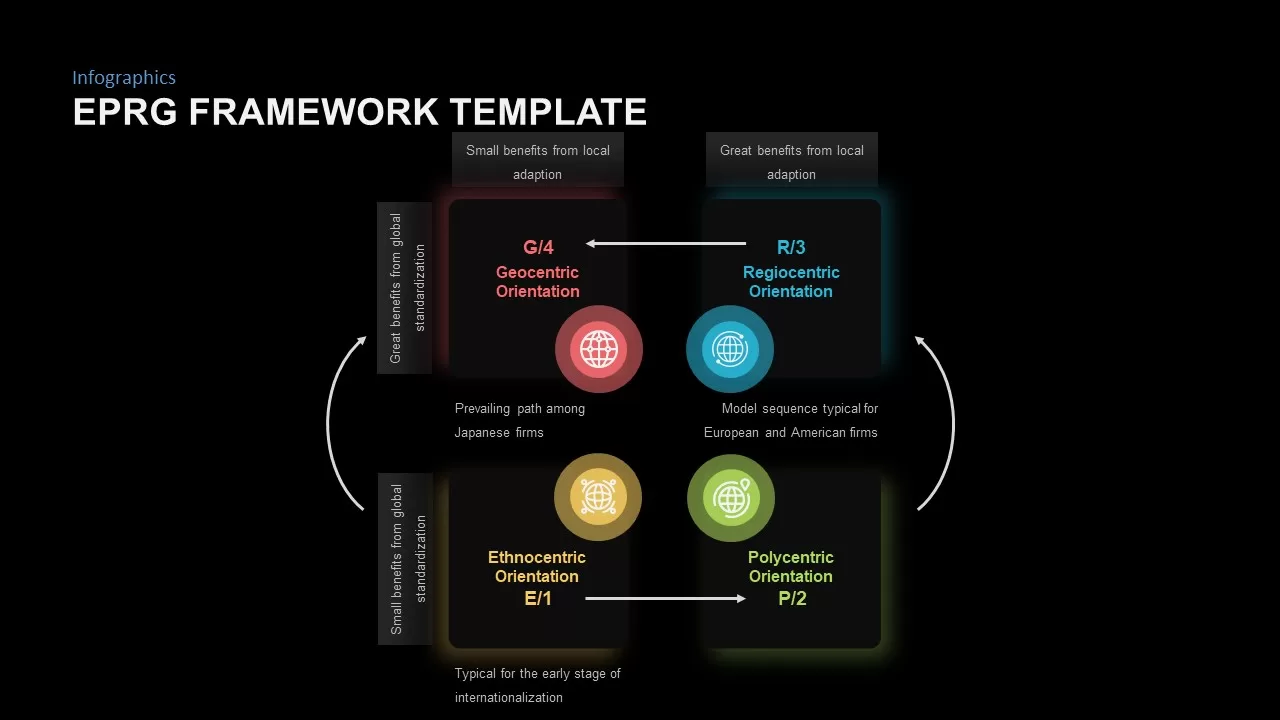 EPRG framework preentation ppt