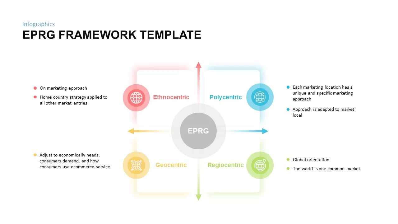 EPRG powerpoint framework template