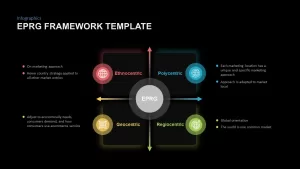 EPRG template framework