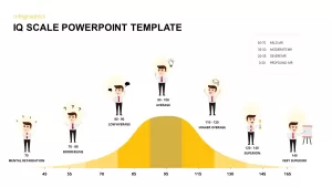 IQ Scale PowerPoint Template