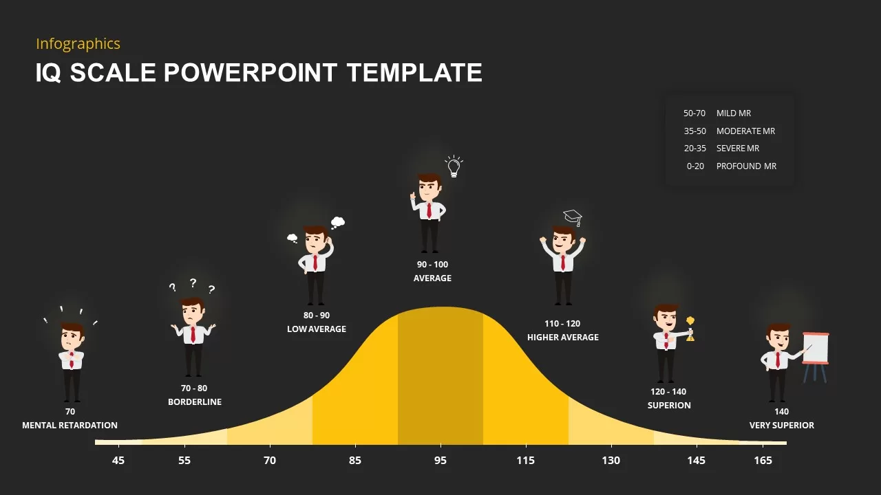 IQ scale slides