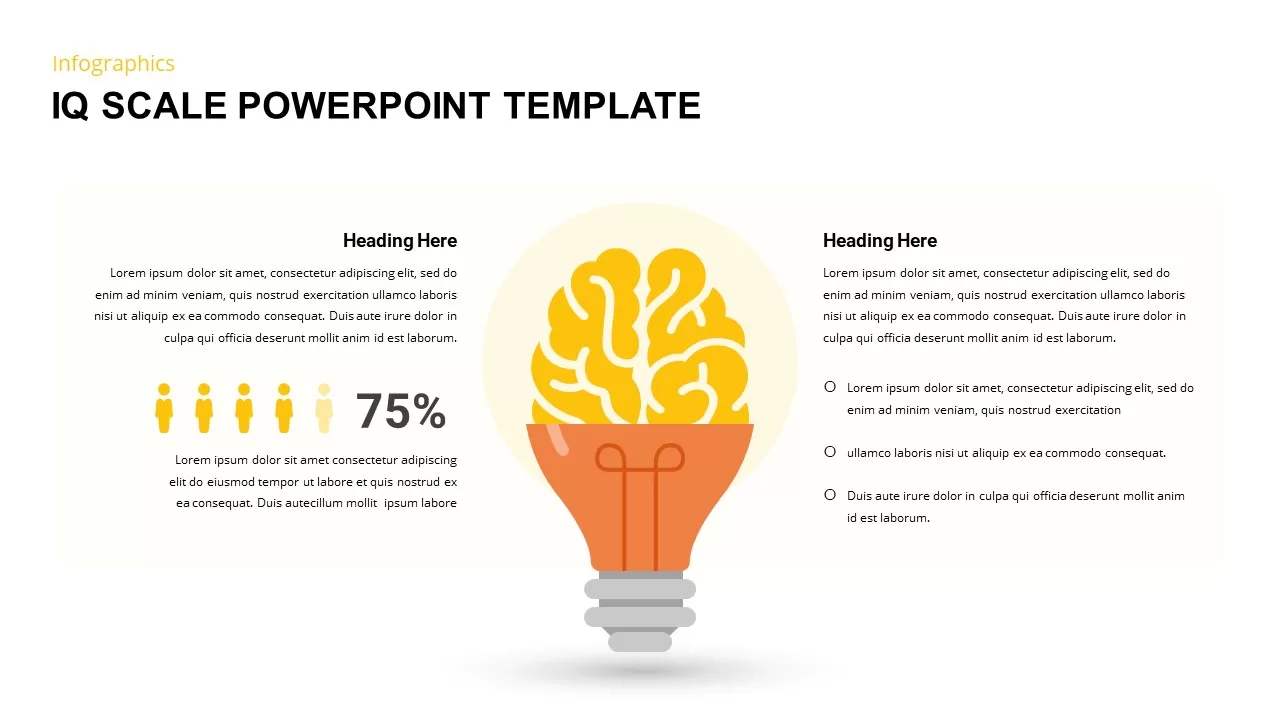 IQ scale templates