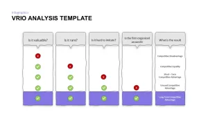 VRIO analysis powerpoint template