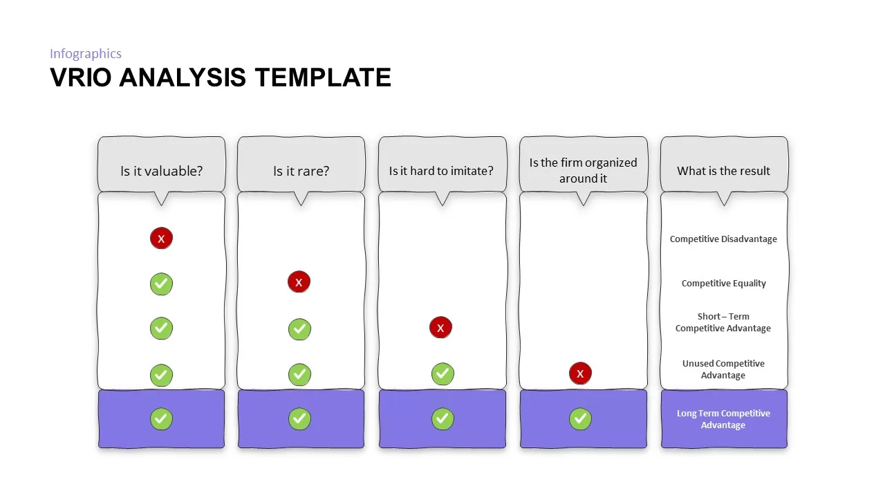 VRIO analysis powerpoint template