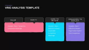 VRIO analysis ppt template