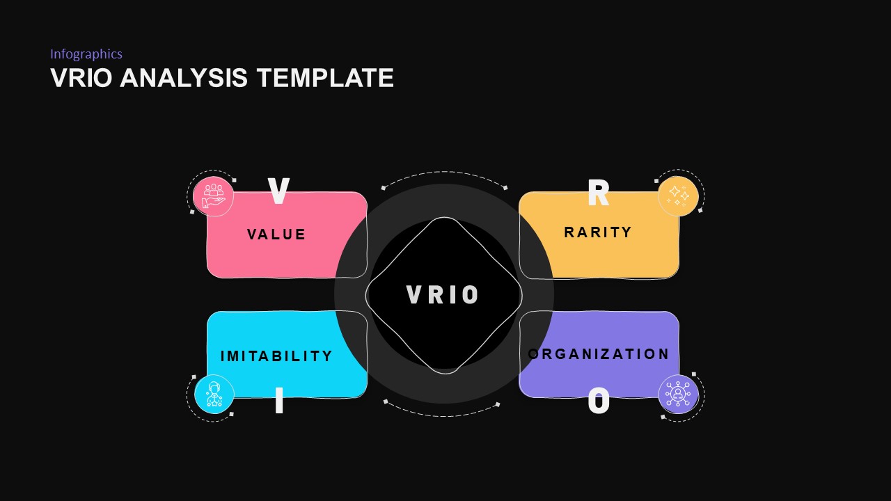 VRIO Analysis Model PowerPoint PPT Template