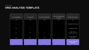 VRIO analysis slide