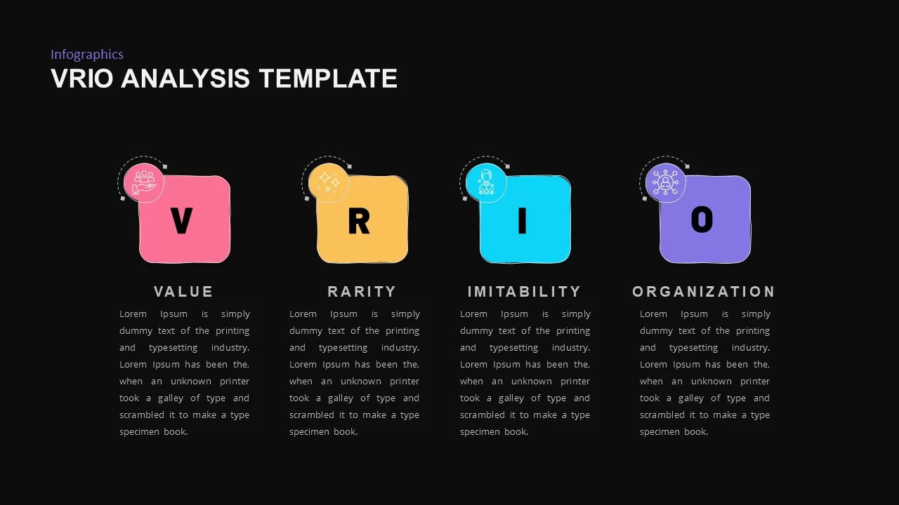 VRIO templates