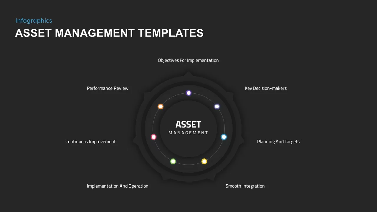 assest management ppt