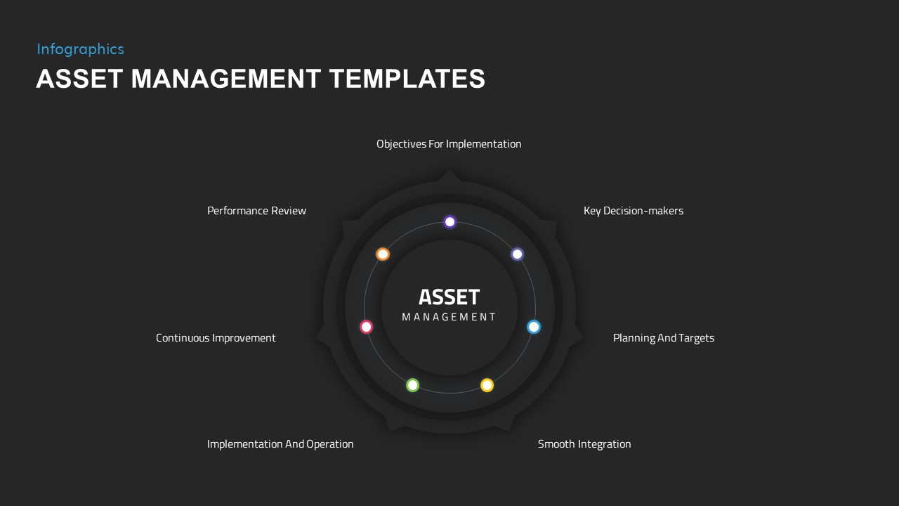 Asset Management PowerPoint Template | Slidebazaar