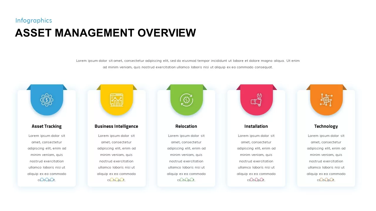 asset management overview