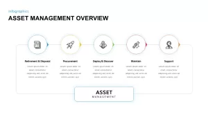 asset management overview ppt