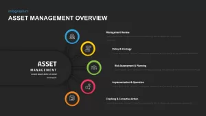 asset management overview presentation template