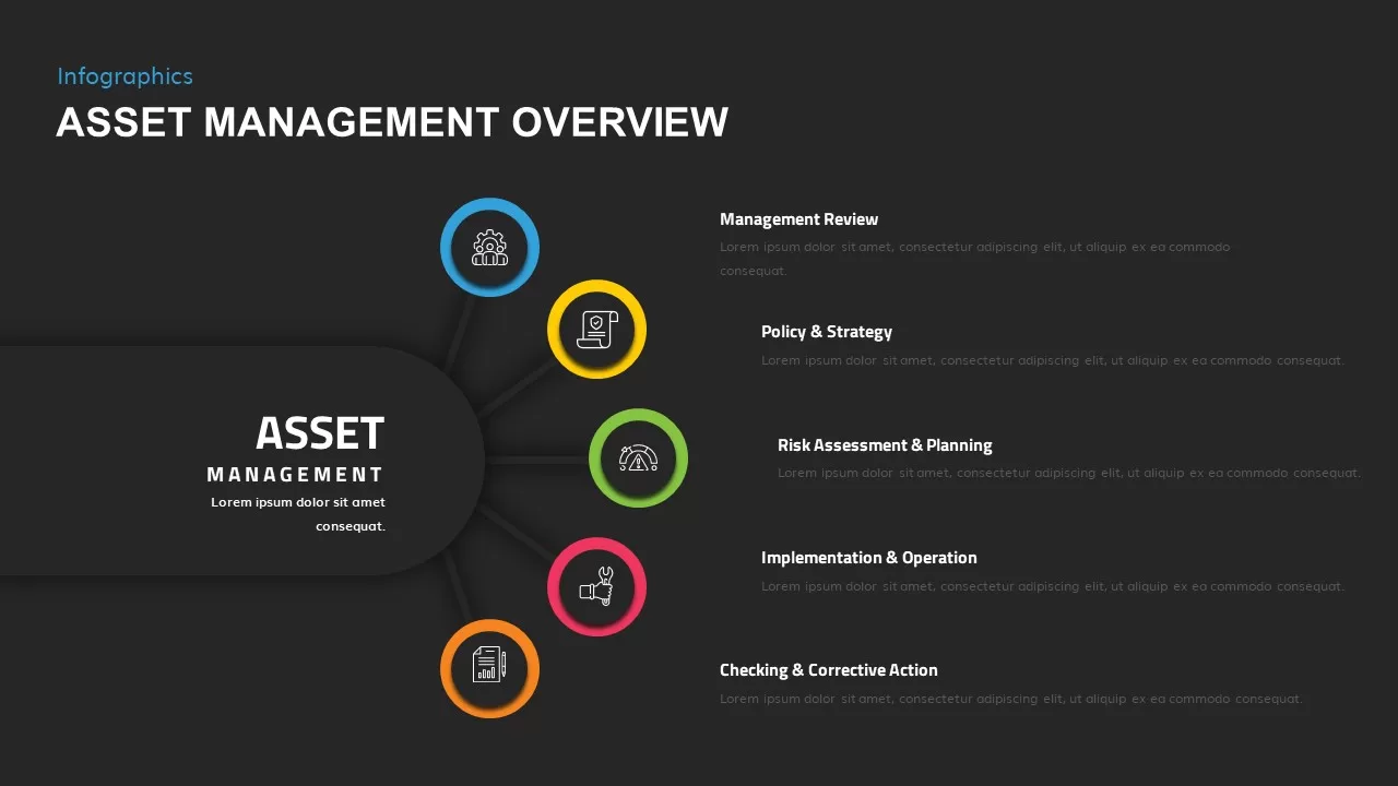 asset management overview presentation template