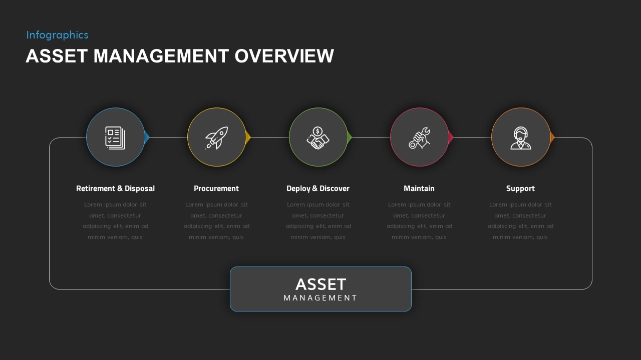 presentation asset management