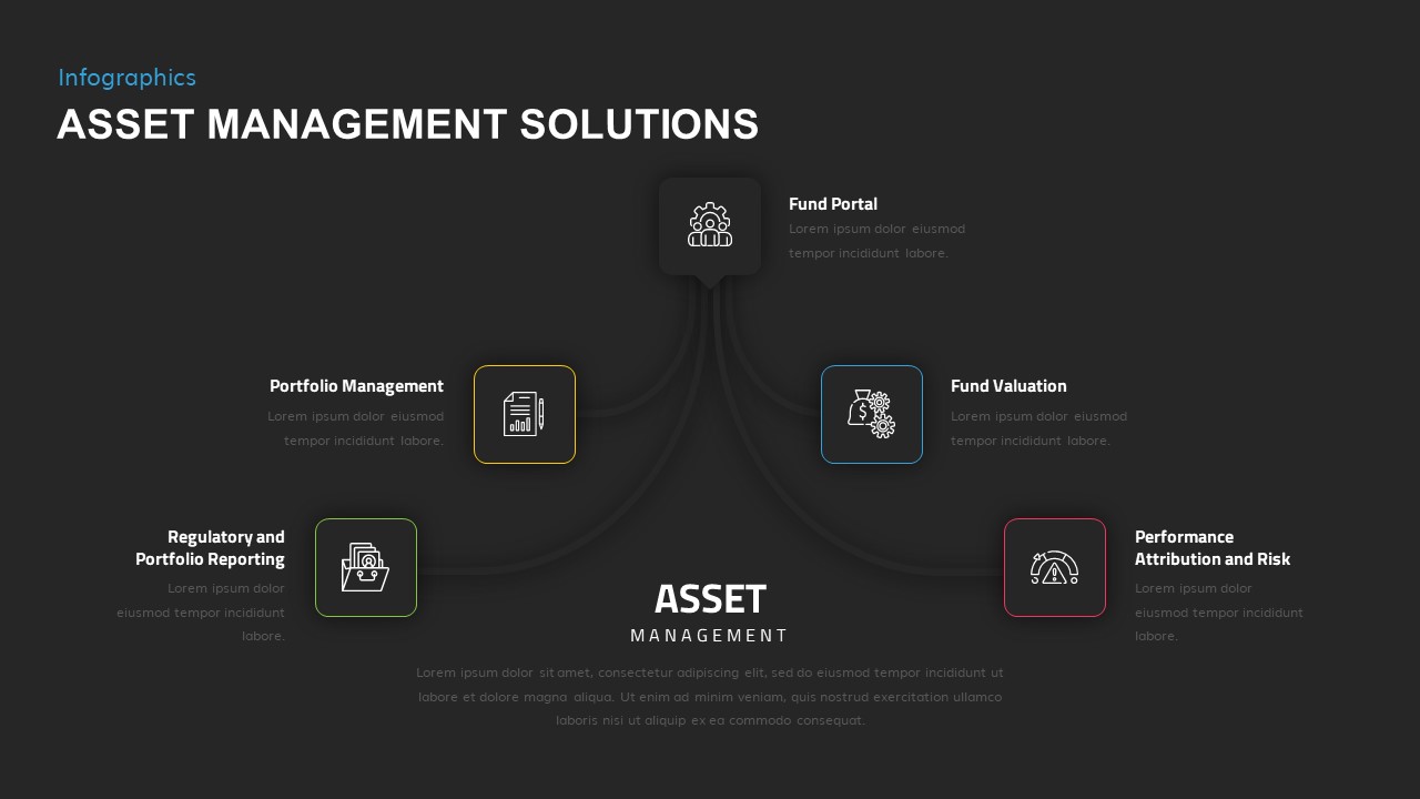 asset management business presentation