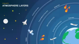 atmosphere layer template