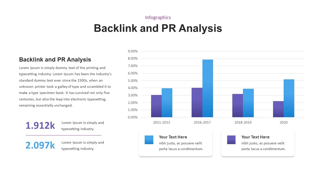 backlink &amp; PR analysis