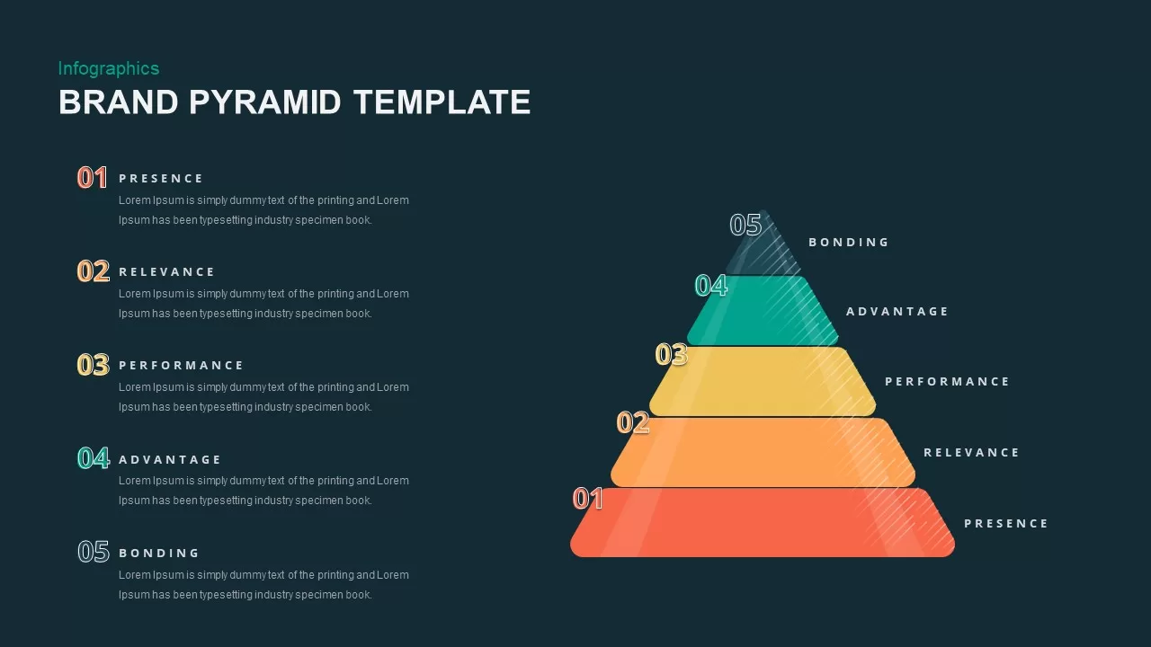 brand pyramid ppt template