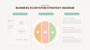 Business Ecosystem Strategy PowerPoint Diagram Template