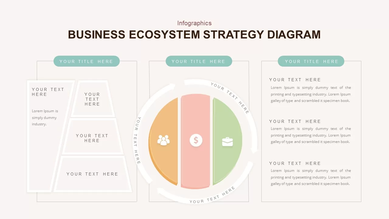 business ecosystem strategy diagram