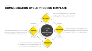 Communication Cycle Process PowerPoint Template