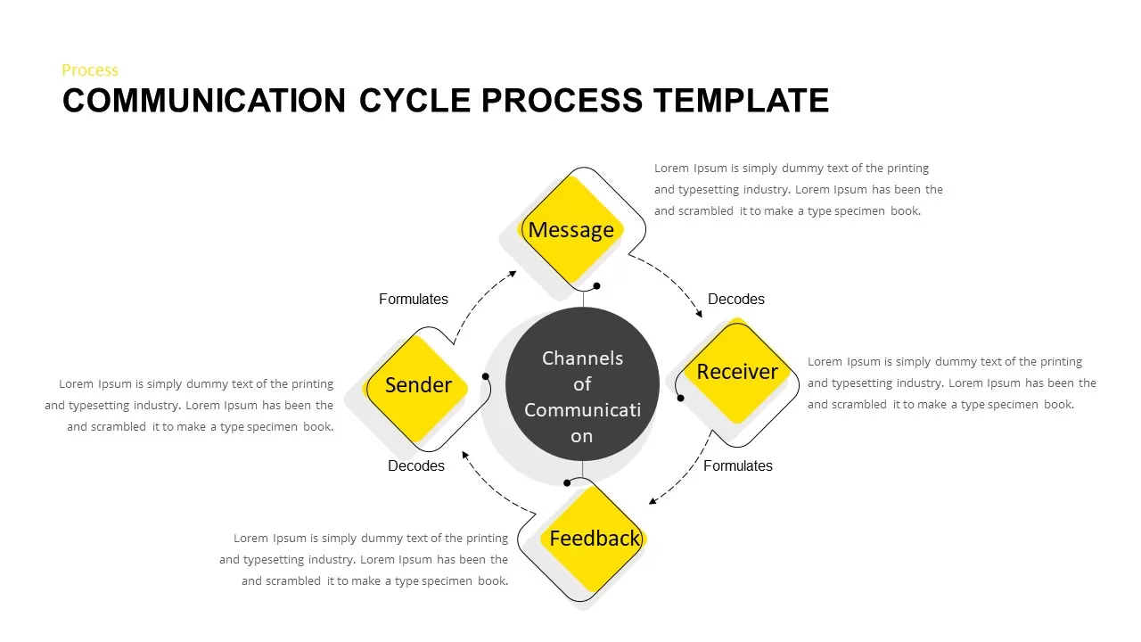 Communication Cycle Process PowerPoint Template