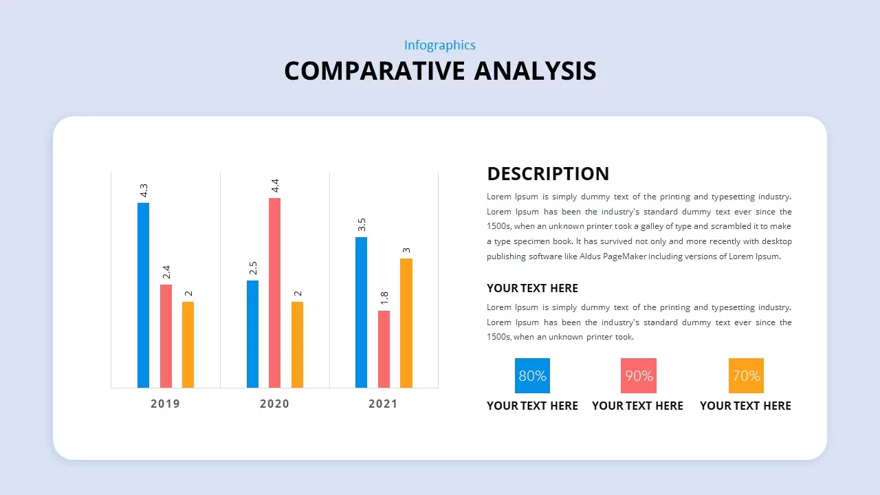 comparative analysis graph