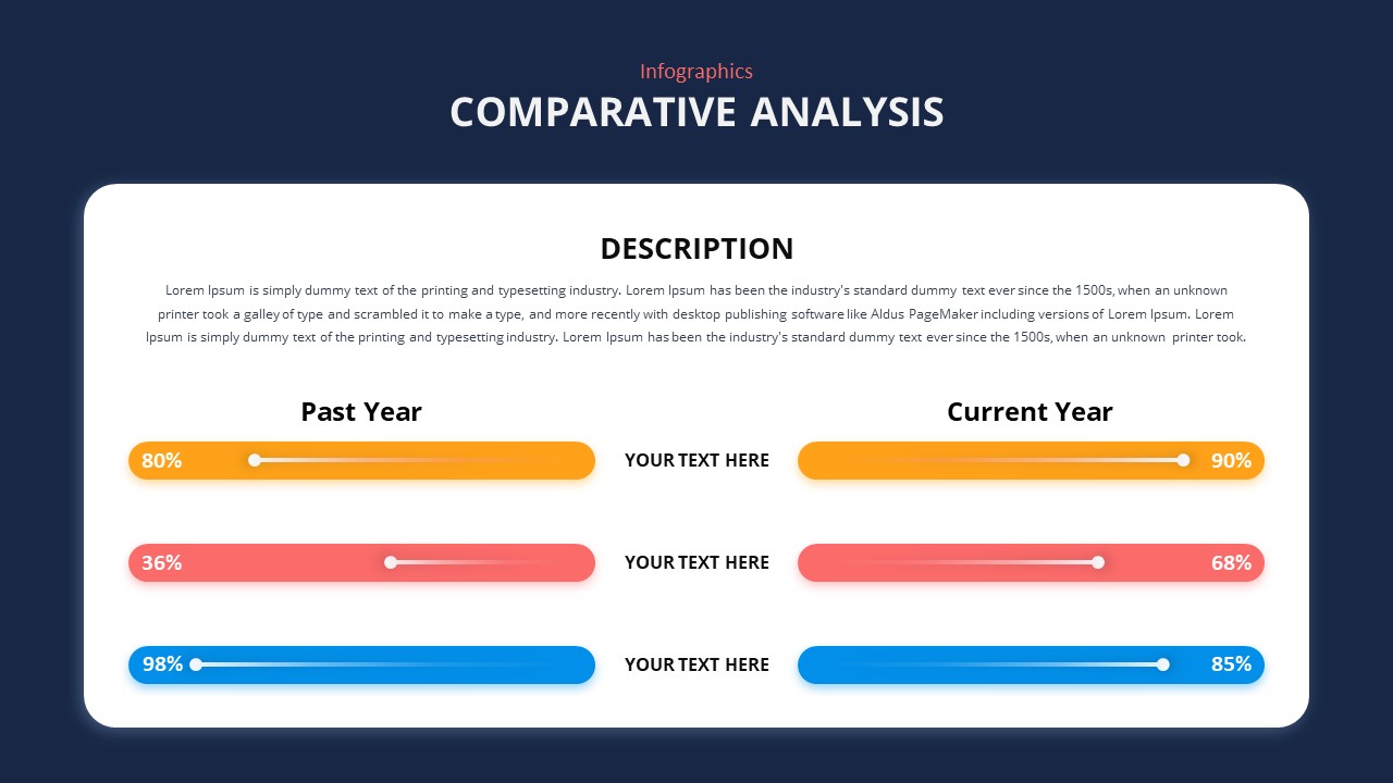 powerpoint presentation comparative analysis