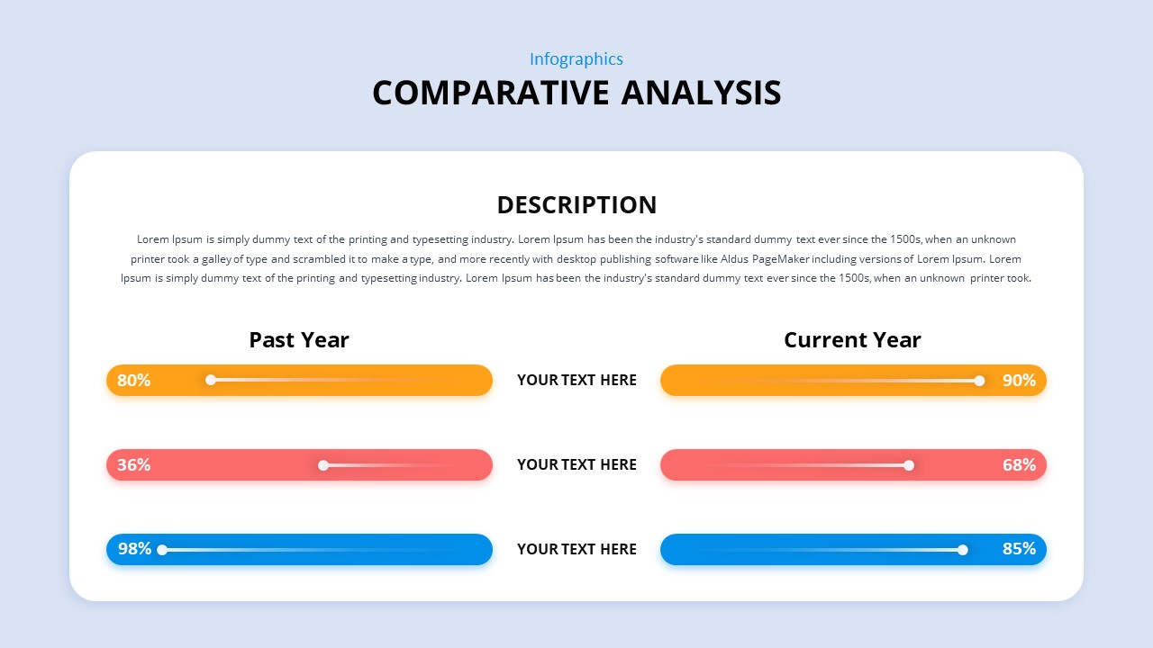 comparative presentation assignment