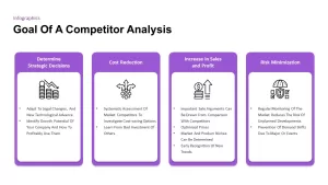 competitor analysis goal