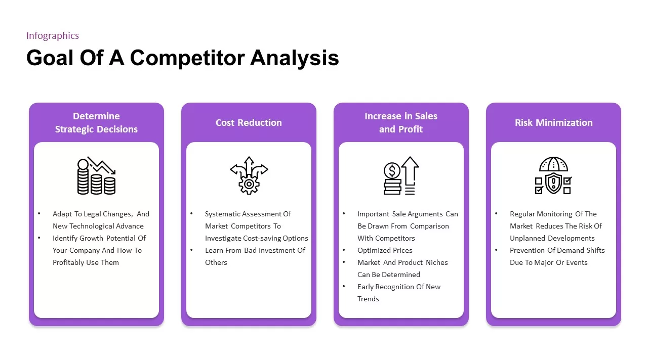 competitor analysis goal