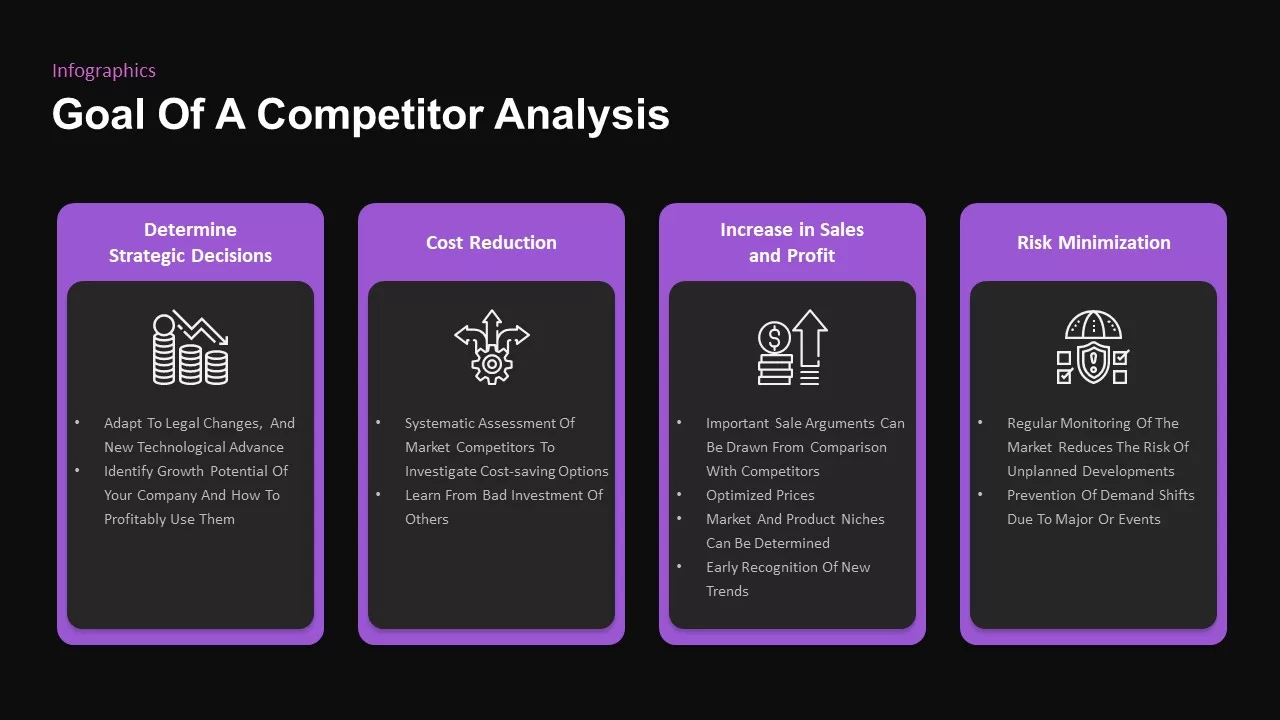 competitor analysis goal ppt