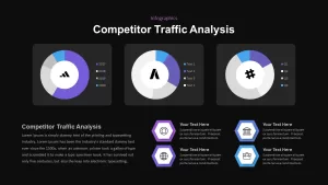 competitor traffic analysis slide