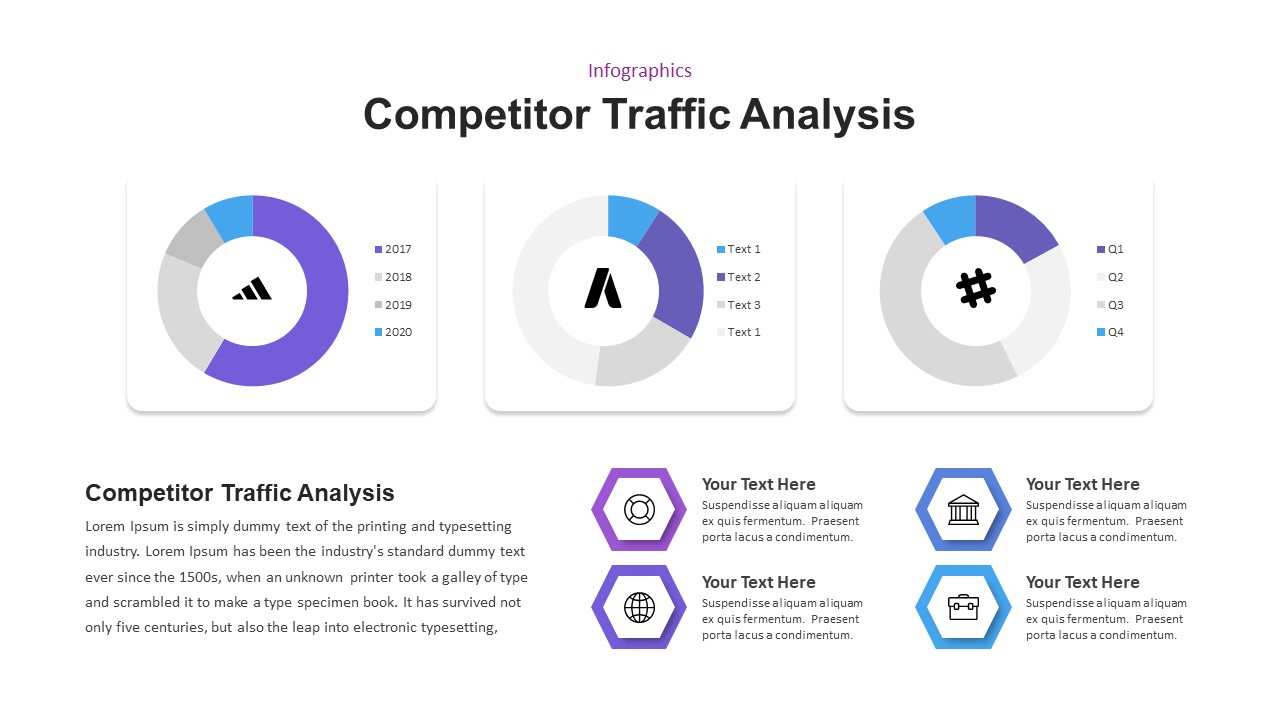 Competitor Analysis Presentation Template - SlideKit