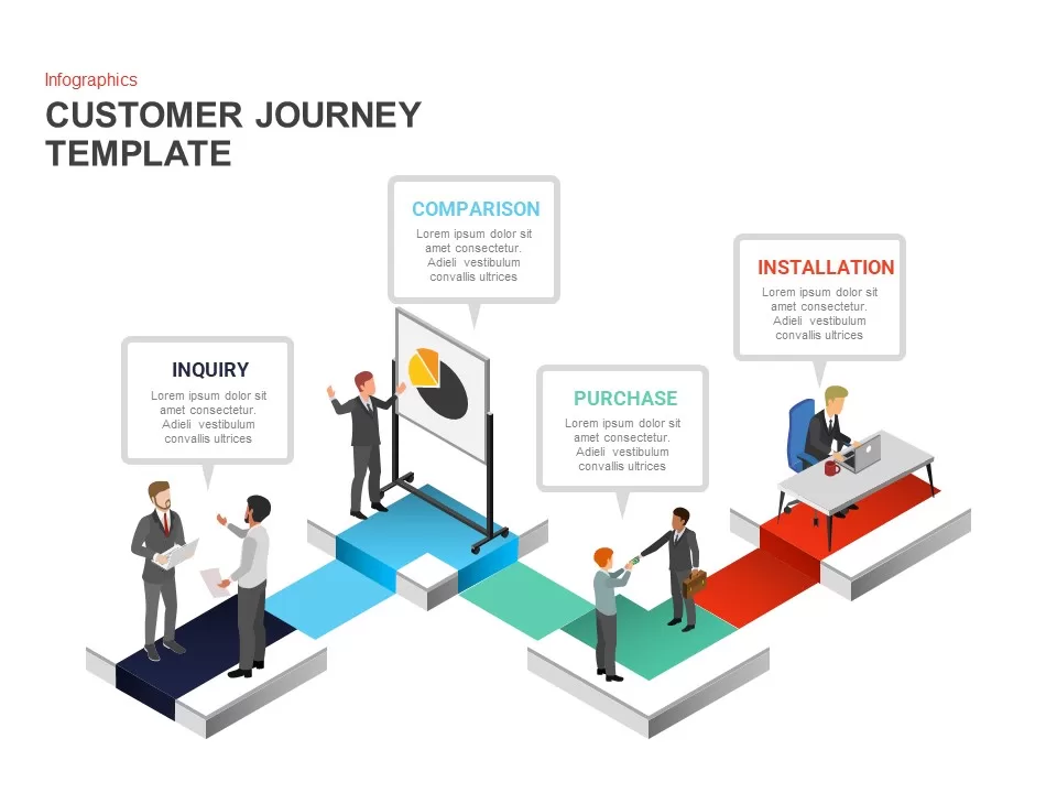 Customer Journey PowerPoint Template and Keynote Slide