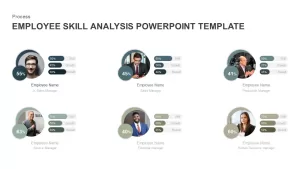 Employee Skills Analysis Template for PowerPoint and Keynote