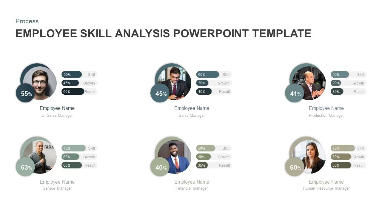 employee skill analysis powerpoint template