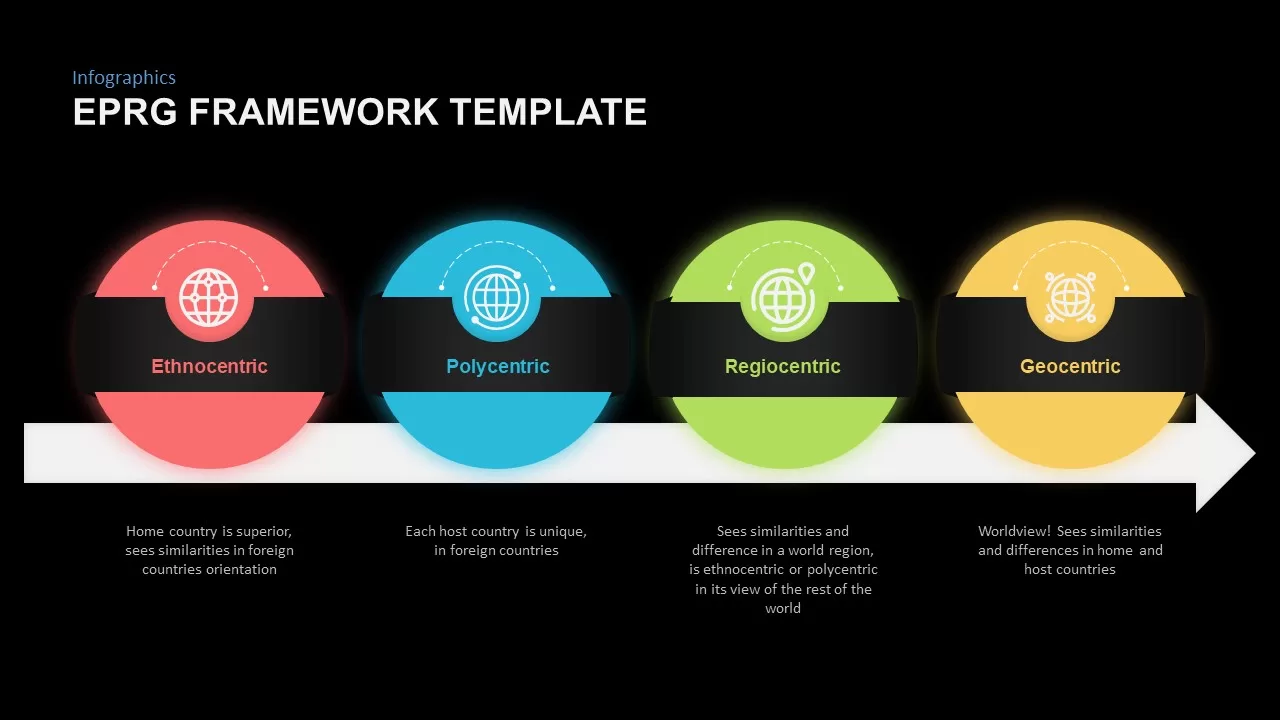 framework EPRG ppt