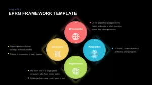 framework eprg presentation template